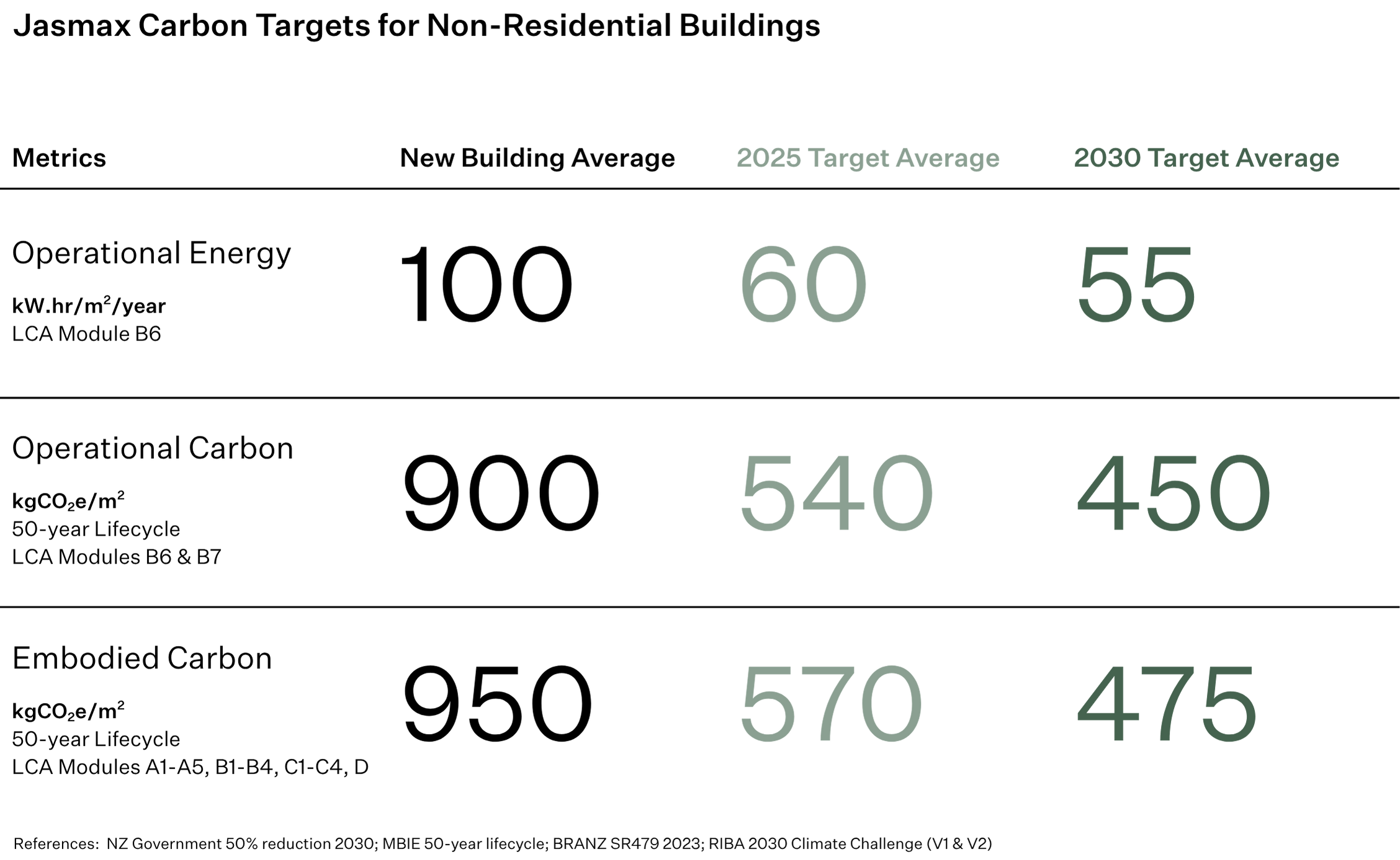 JX Carbon Targets Table 1