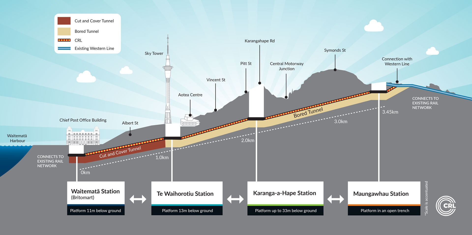 CRL map cross section GF v10 NZGB APPROVED WEB